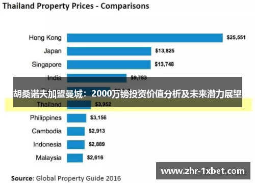 胡桑诺夫加盟曼城：2000万镑投资价值分析及未来潜力展望