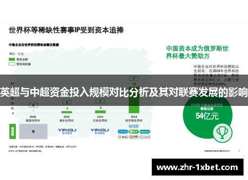 英超与中超资金投入规模对比分析及其对联赛发展的影响