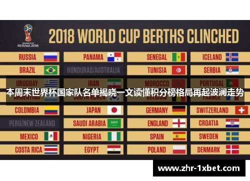 本周末世界杯国家队名单揭晓一文读懂积分榜格局再起波澜走势
