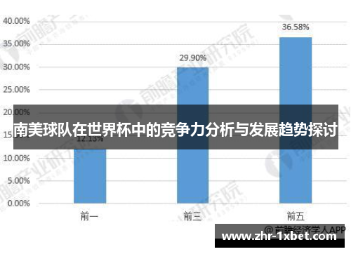 南美球队在世界杯中的竞争力分析与发展趋势探讨 南美球队在世界杯中的竞争力分析与发展趋势探讨