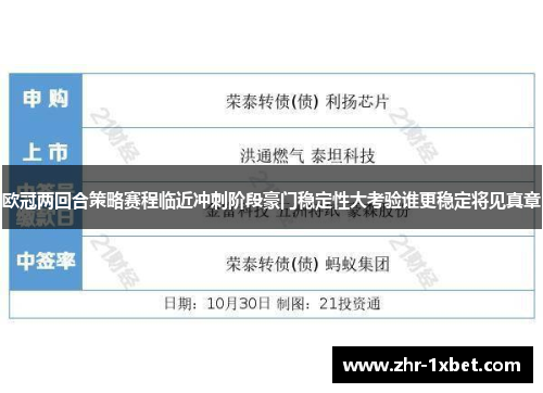 欧冠两回合策略赛程临近冲刺阶段豪门稳定性大考验谁更稳定将见真章