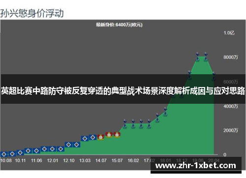 英超比赛中路防守被反复穿透的典型战术场景深度解析成因与应对思路