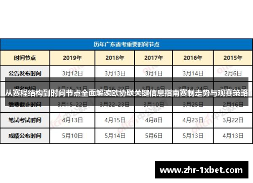 从赛程结构到时间节点全面解读欧协联关键信息指南赛制走势与观赛策略 从赛程结构到时间节点全面解读欧协联关键信息指南赛制走势与观赛策略