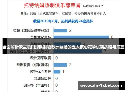 全面解析欧冠豪门球队制霸欧洲赛场的五大核心竞争优势战略与底蕴