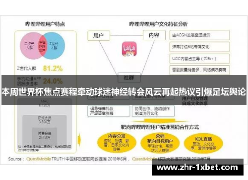 本周世界杯焦点赛程牵动球迷神经转会风云再起热议引爆足坛舆论