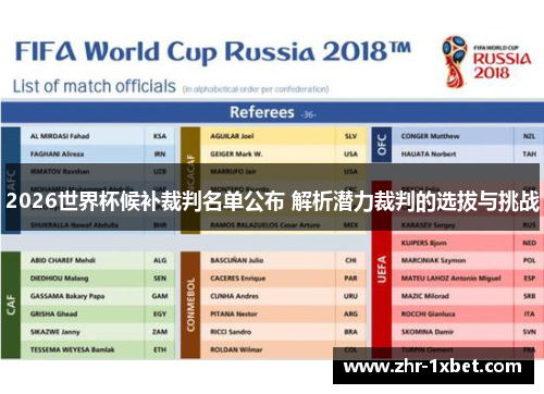 2026世界杯候补裁判名单公布 解析潜力裁判的选拔与挑战 2026世界杯候补裁判名单公布 解析潜力裁判的选拔与挑战